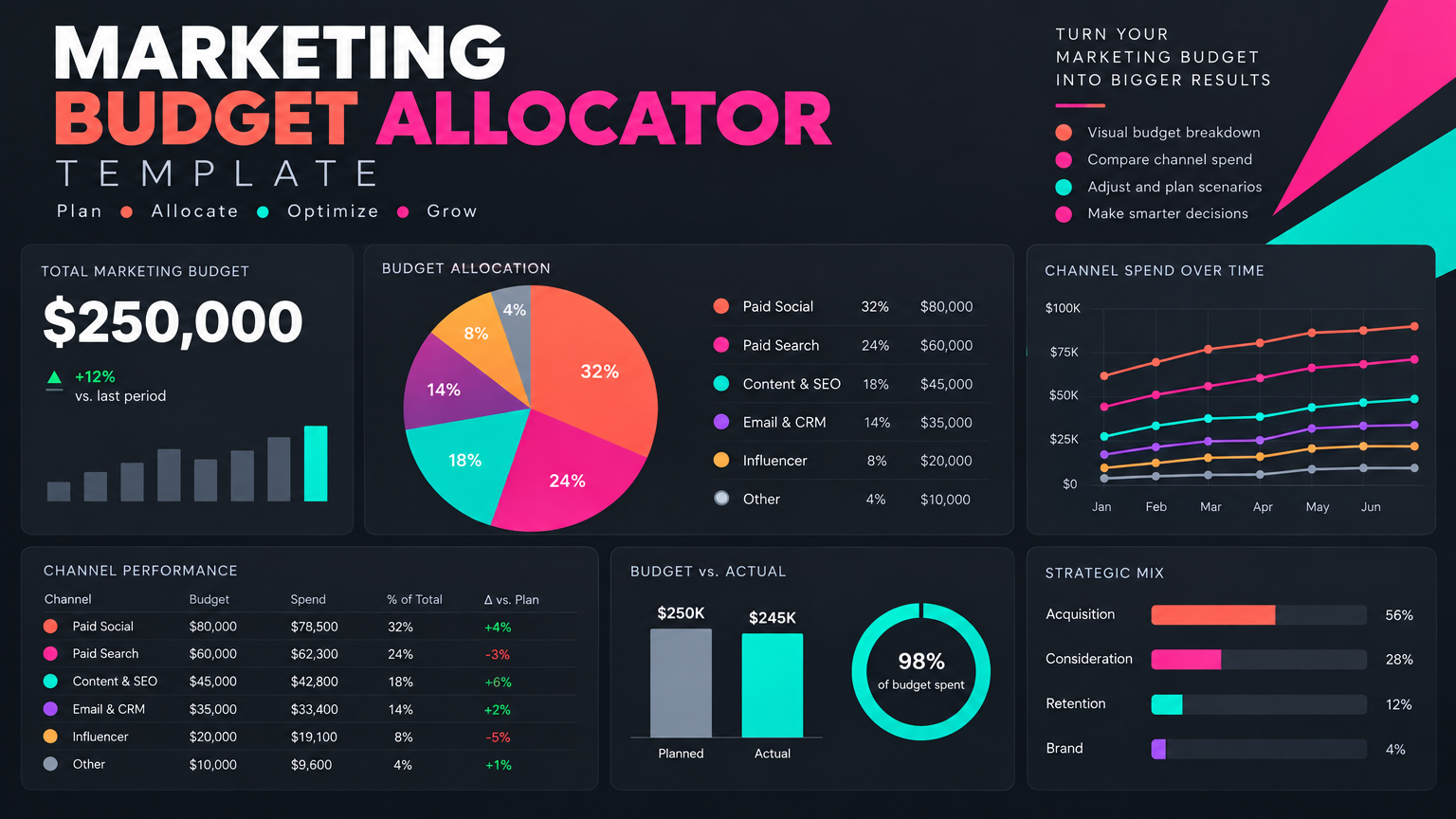 Marketing Budget Allocator Template