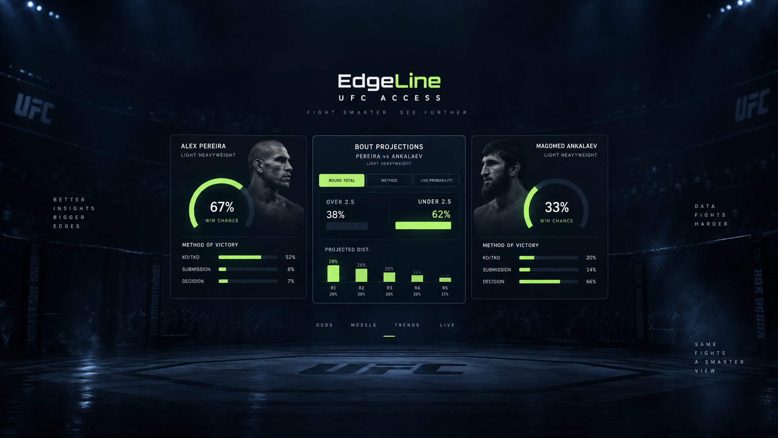 EdgeLine UFC Access