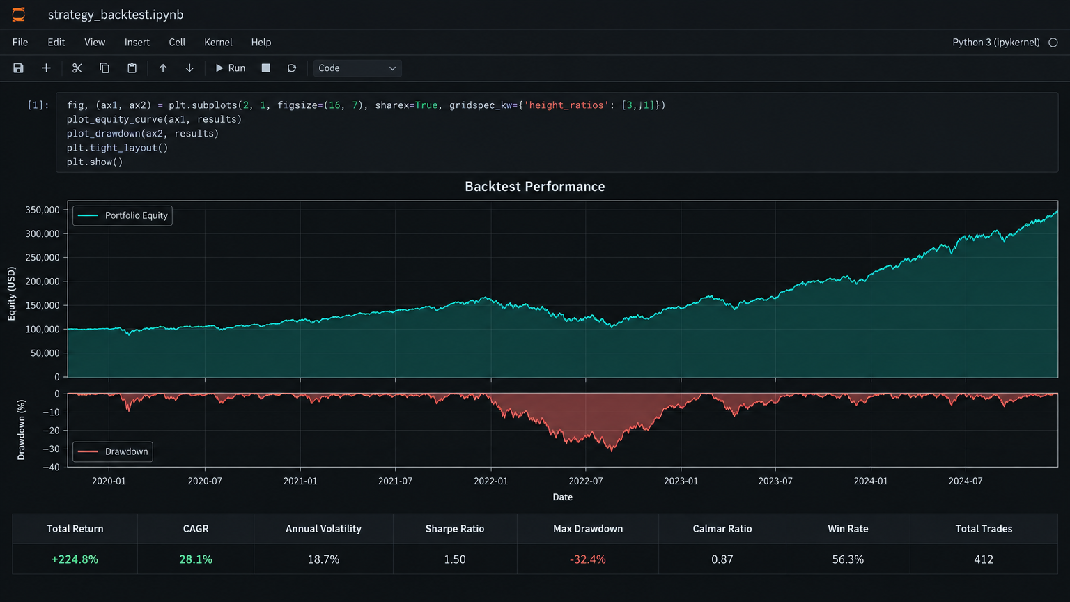 Quant Strategy Monthly Dispatch