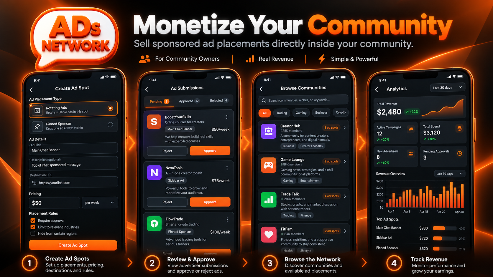 Chat Ads Network