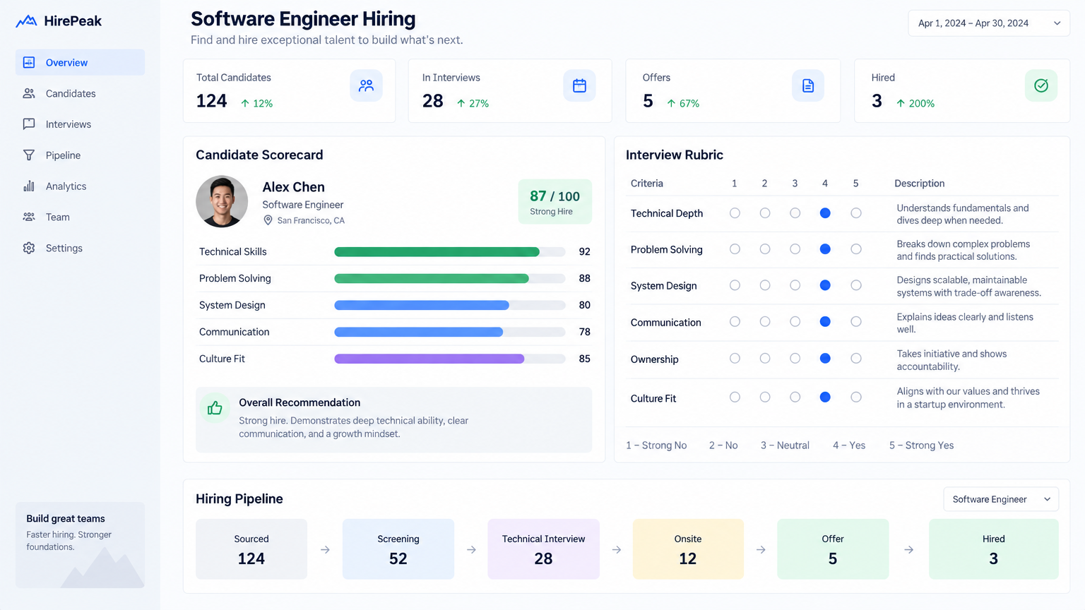 Startup Dev Hiring Sprint