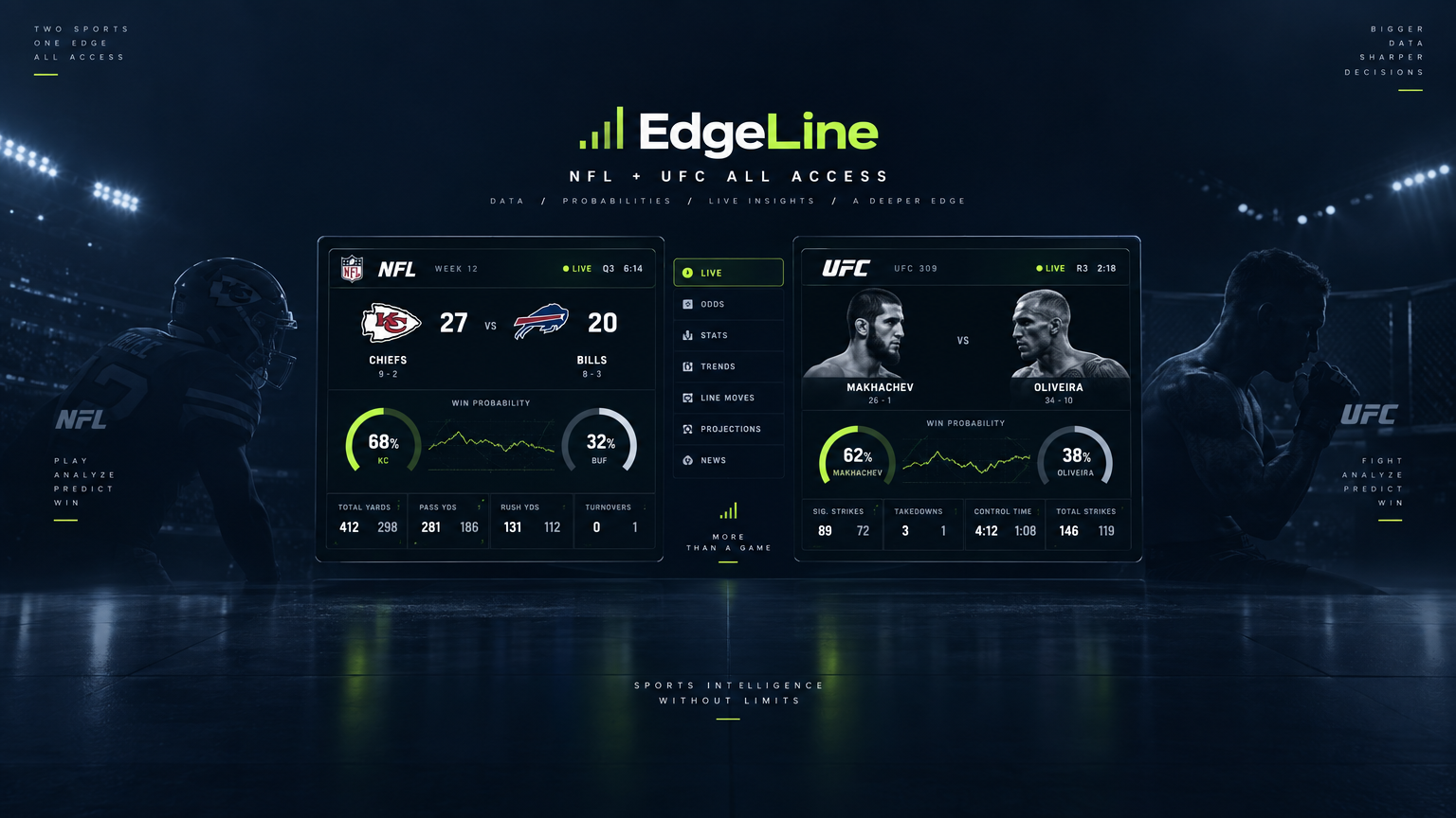 EdgeLine NFL + UFC All Access