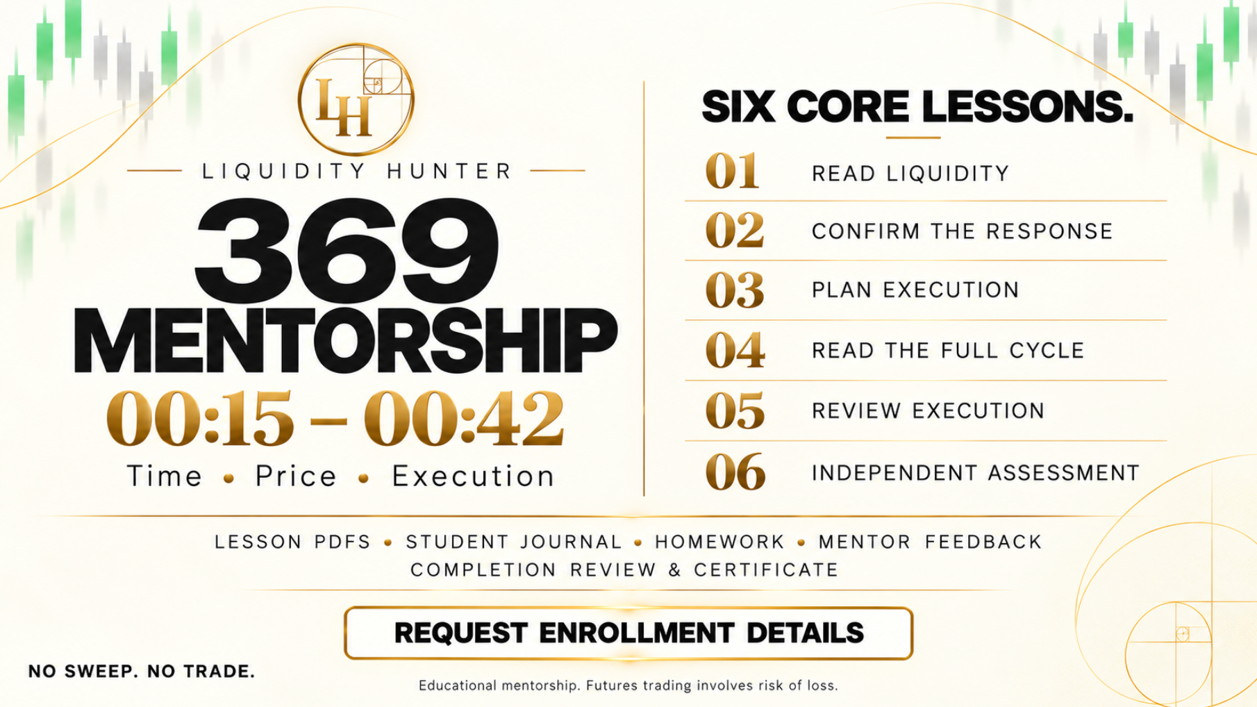 Liquidity Hunter Mentorship