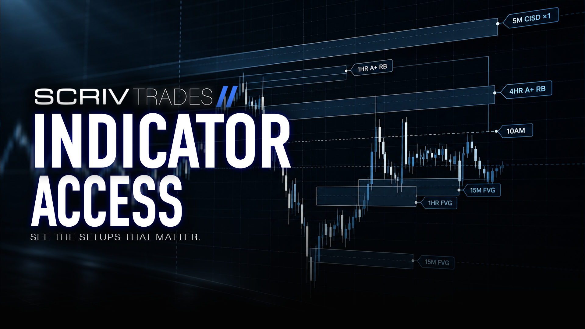 Indicator Access