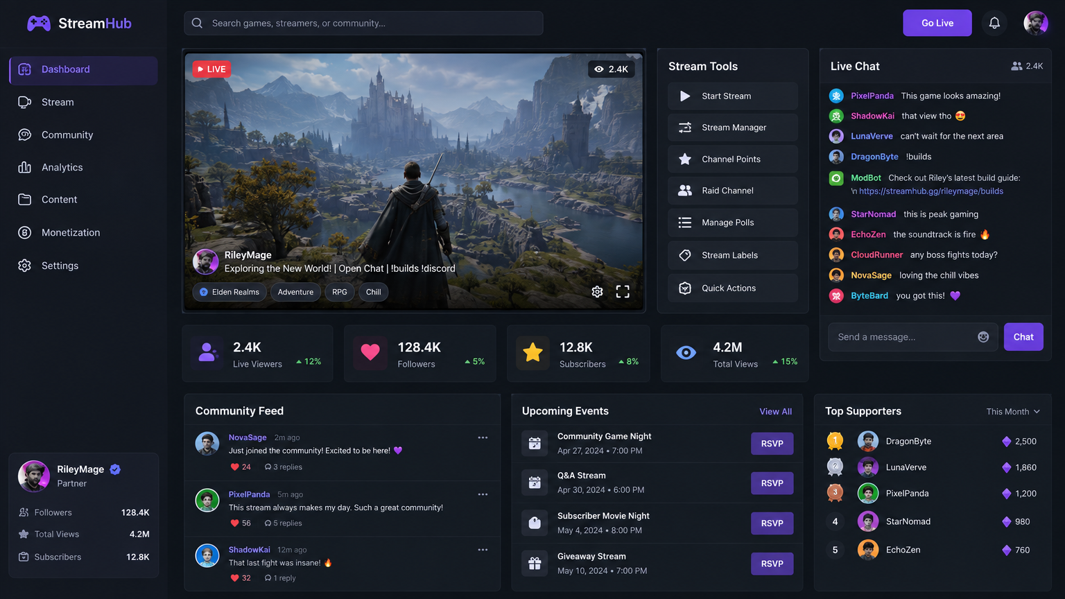 Monthly Community