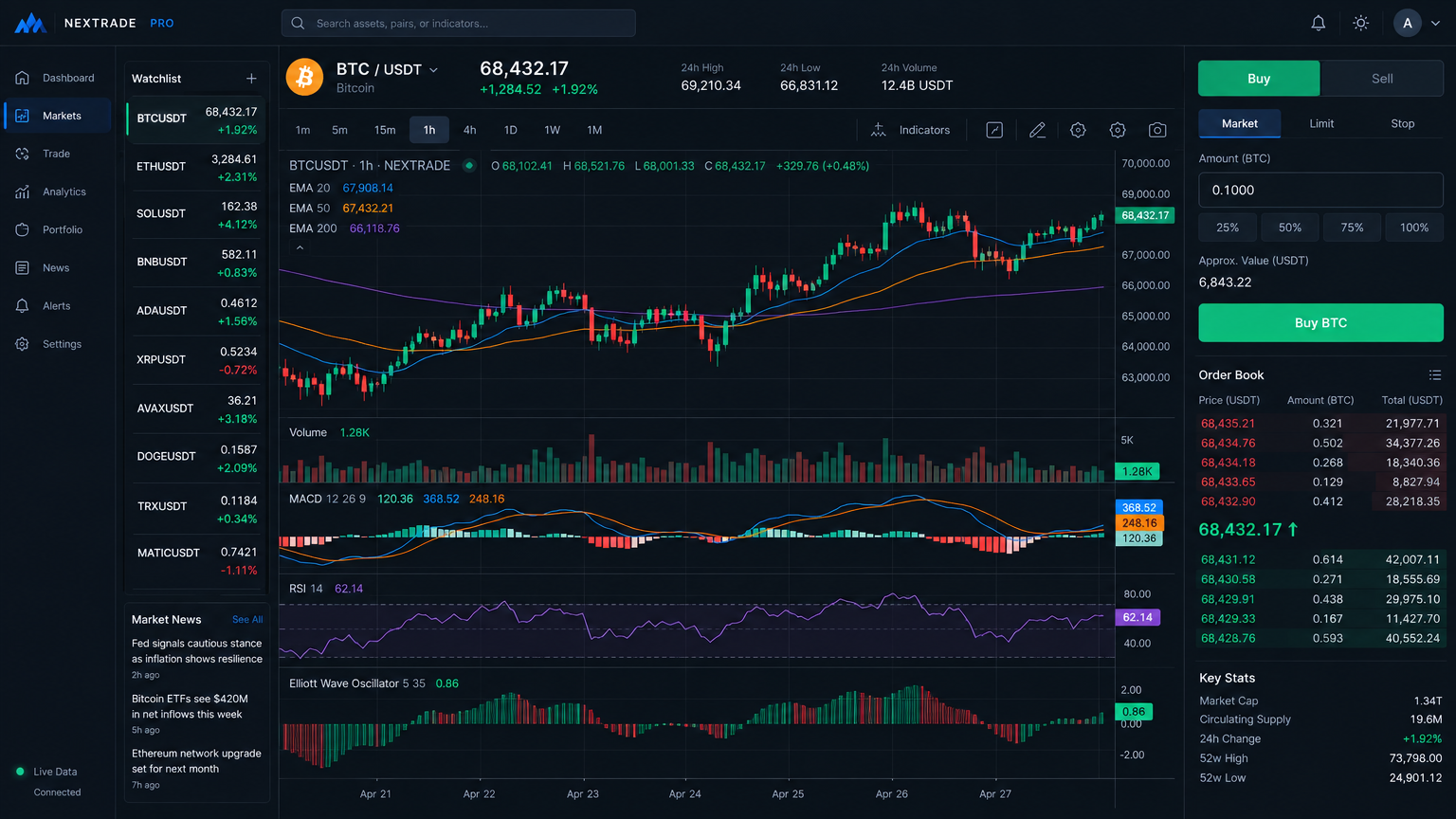 The MarketWave System