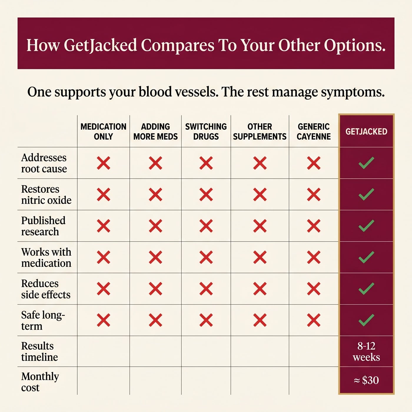 How GetJacked compares to other options