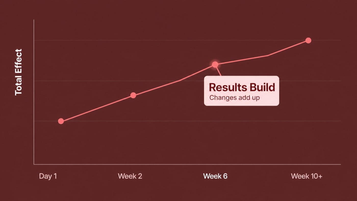 Week 6