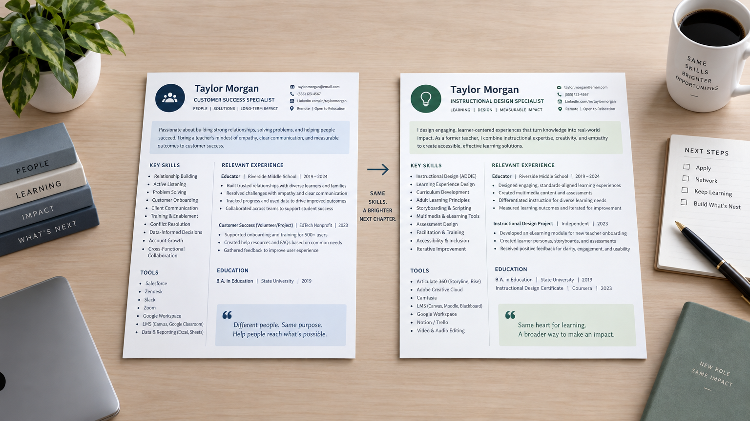 Teacher Transition Resume Sprint