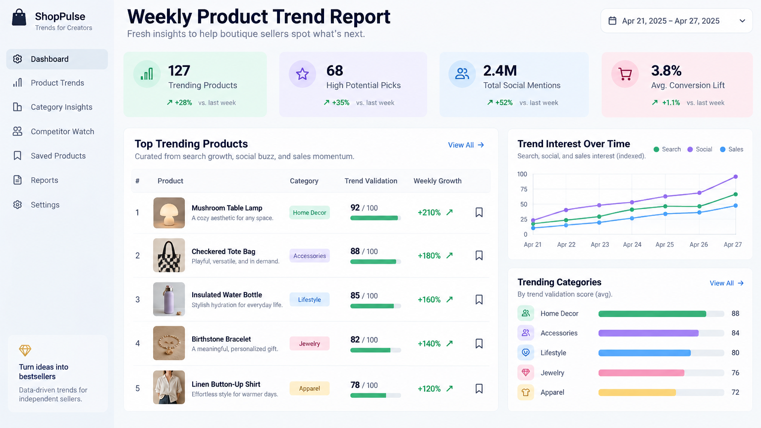 Easybuy Trend Lab