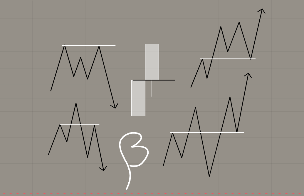 Bartas Method