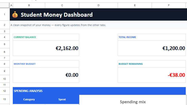 Ultimate Student Money Tracker Excel/Sheets Template
