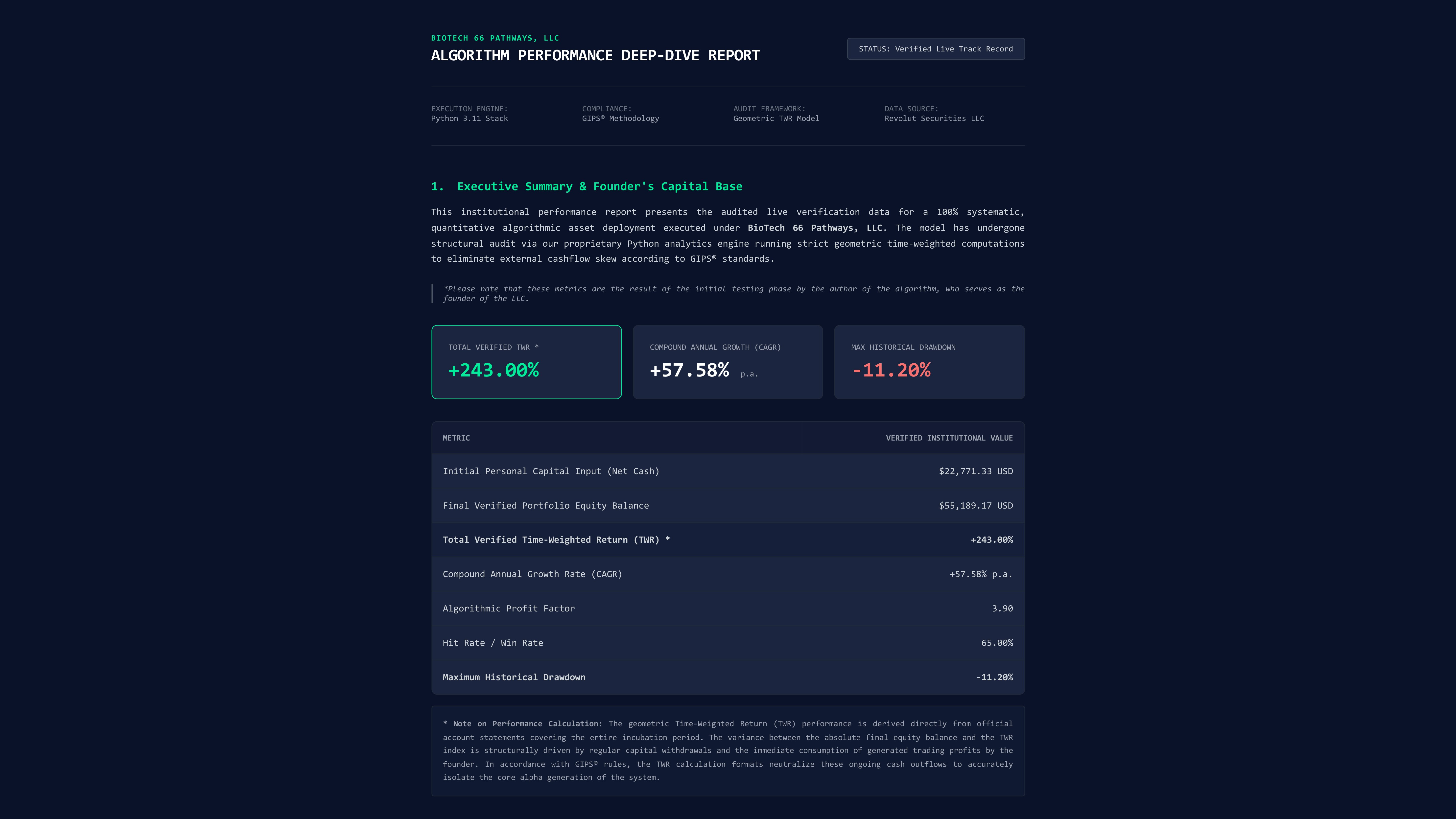 BioTech 66 - Algorithm Performance Deep-Dive Report (GIPS® Audited)