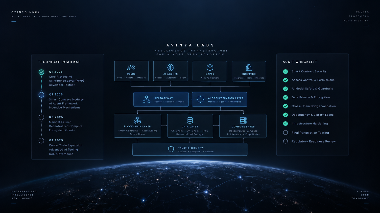 Discovery & Technical Advisory