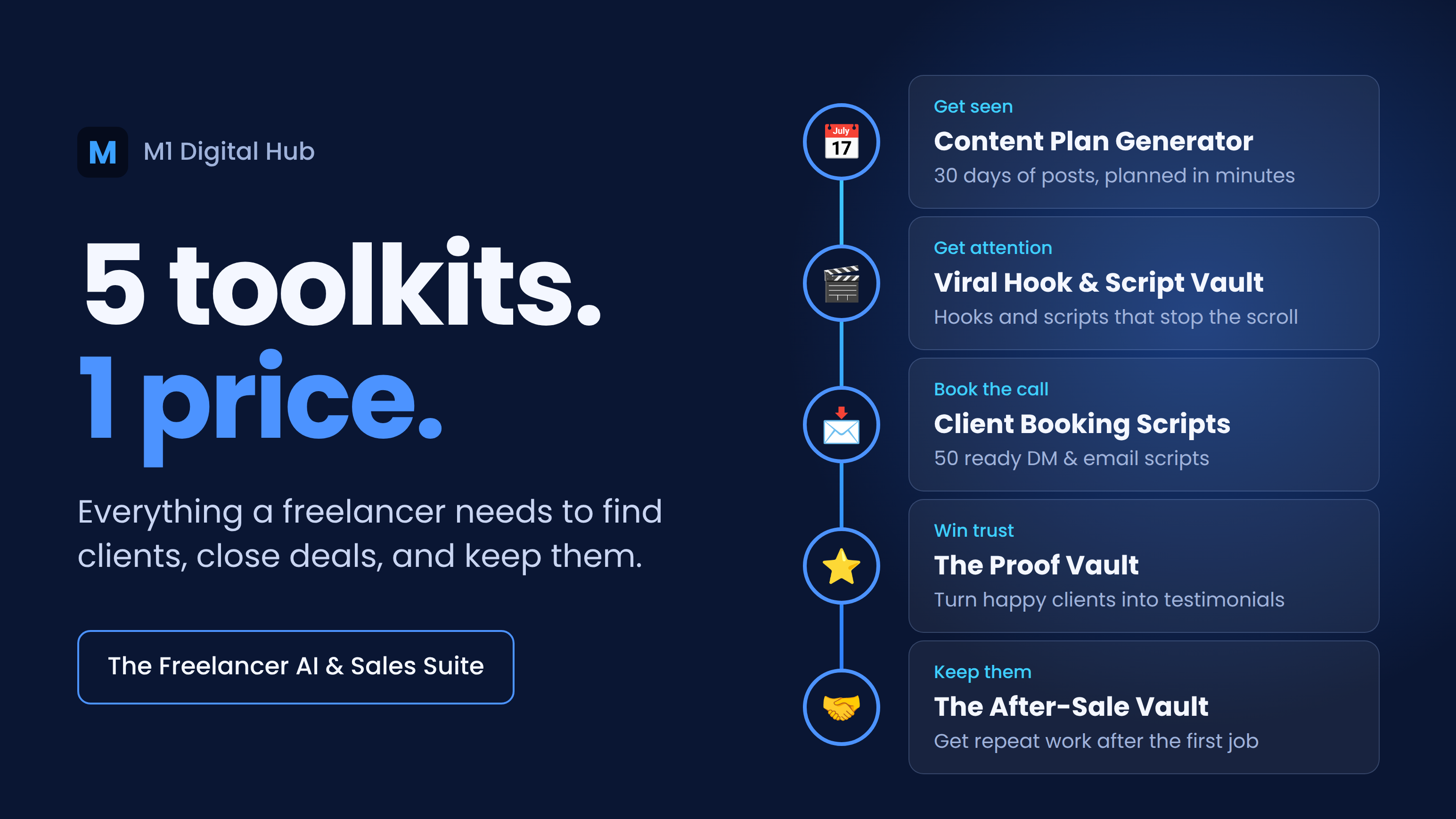 The Freelancer AI & Sales Suite