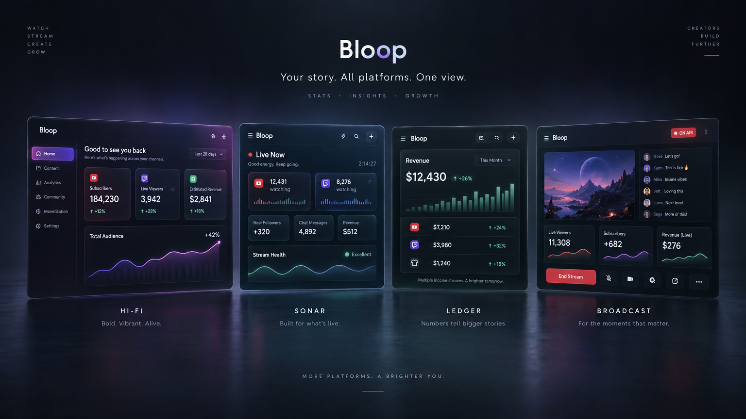 Bloop · All-Machines Bundle