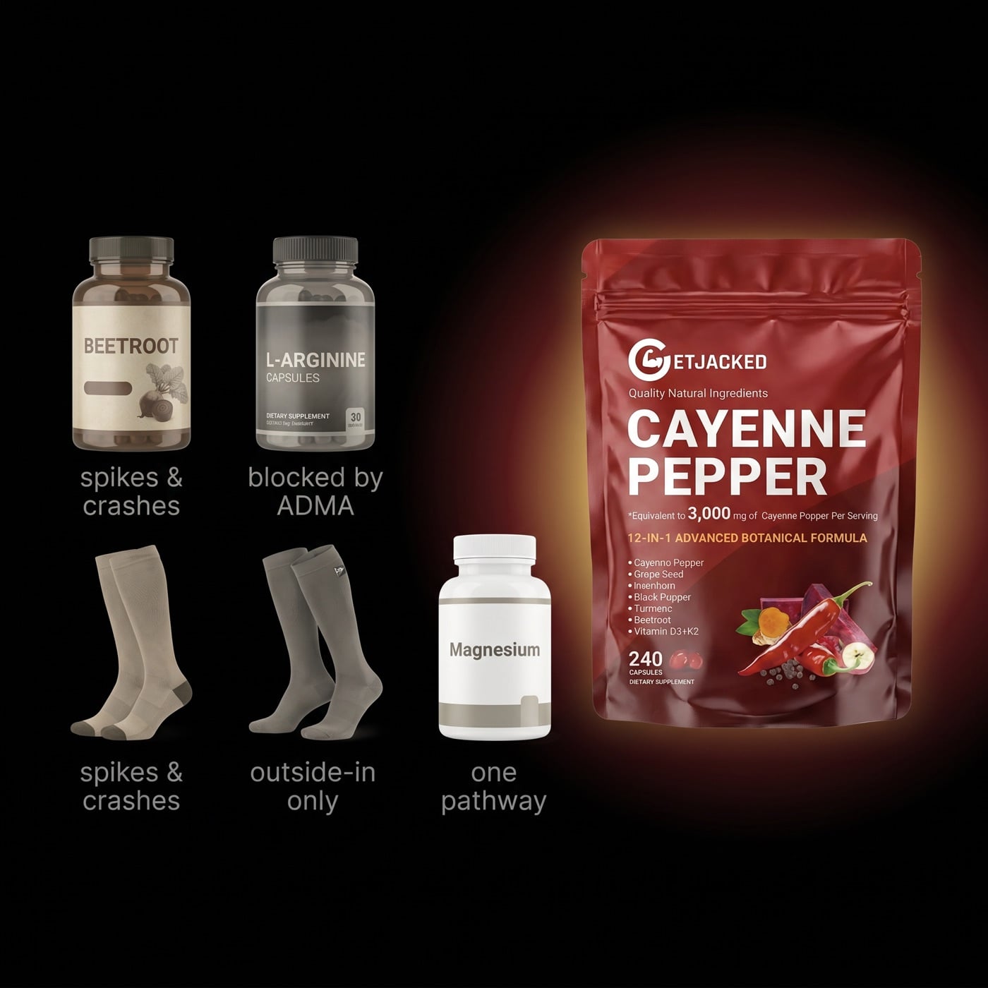 GetJacked compared with beetroot, arginine, compression socks, and magnesium