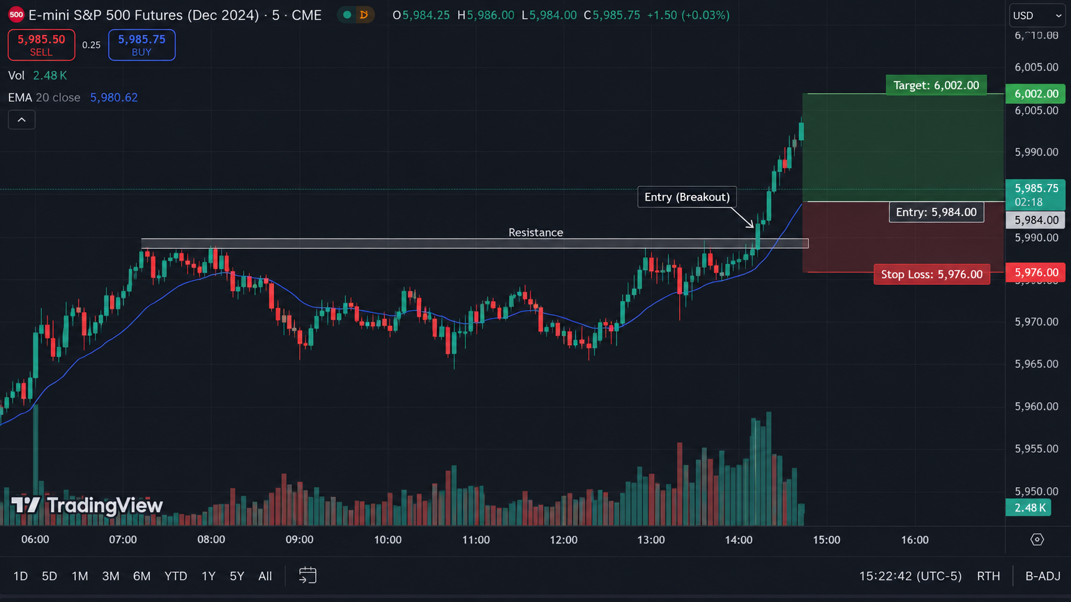 RNG Breaks — Premium Breakout Strategies