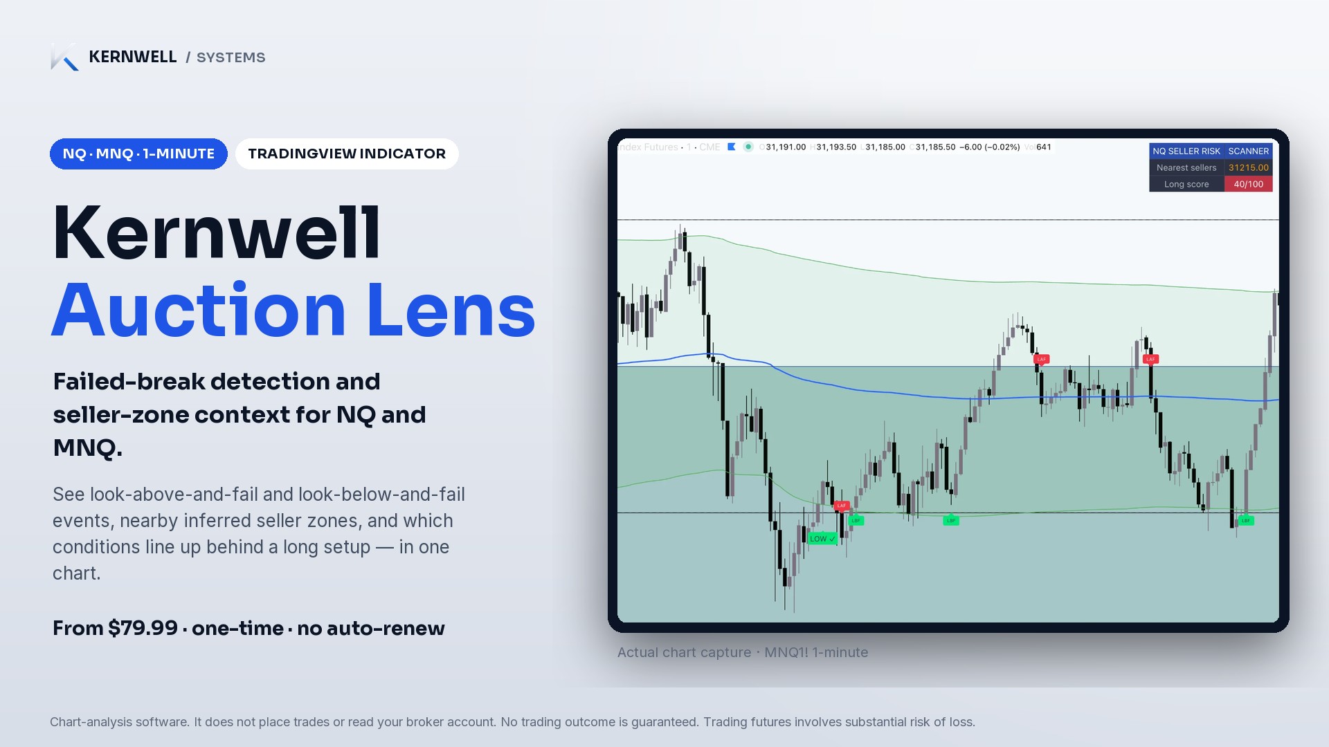 Kernwell Auction Lens