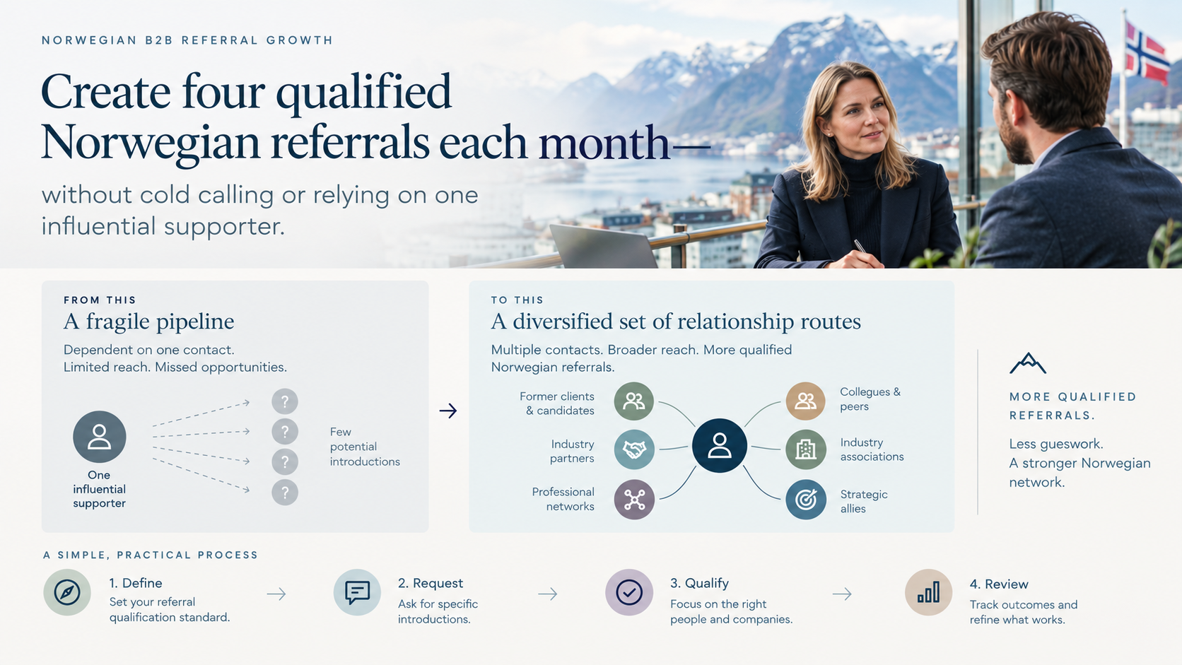 Four Qualified Norwegian Referrals Every Month