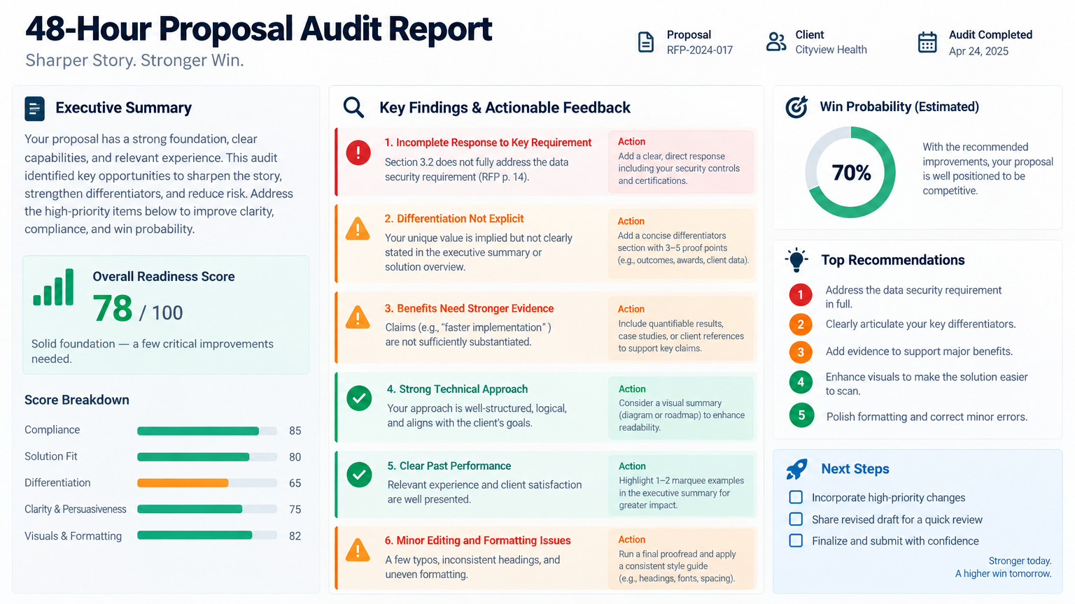 Freelance Proposal & Cold Pitch Audit