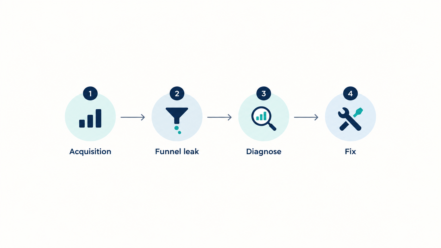 SaaS Marketing Fix