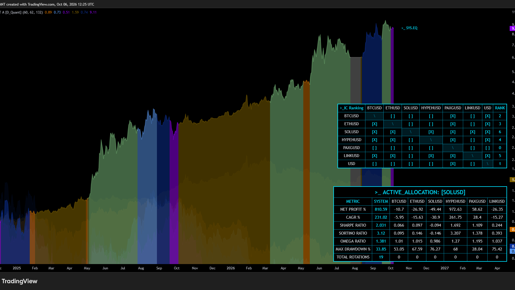 D_Quant's Suite