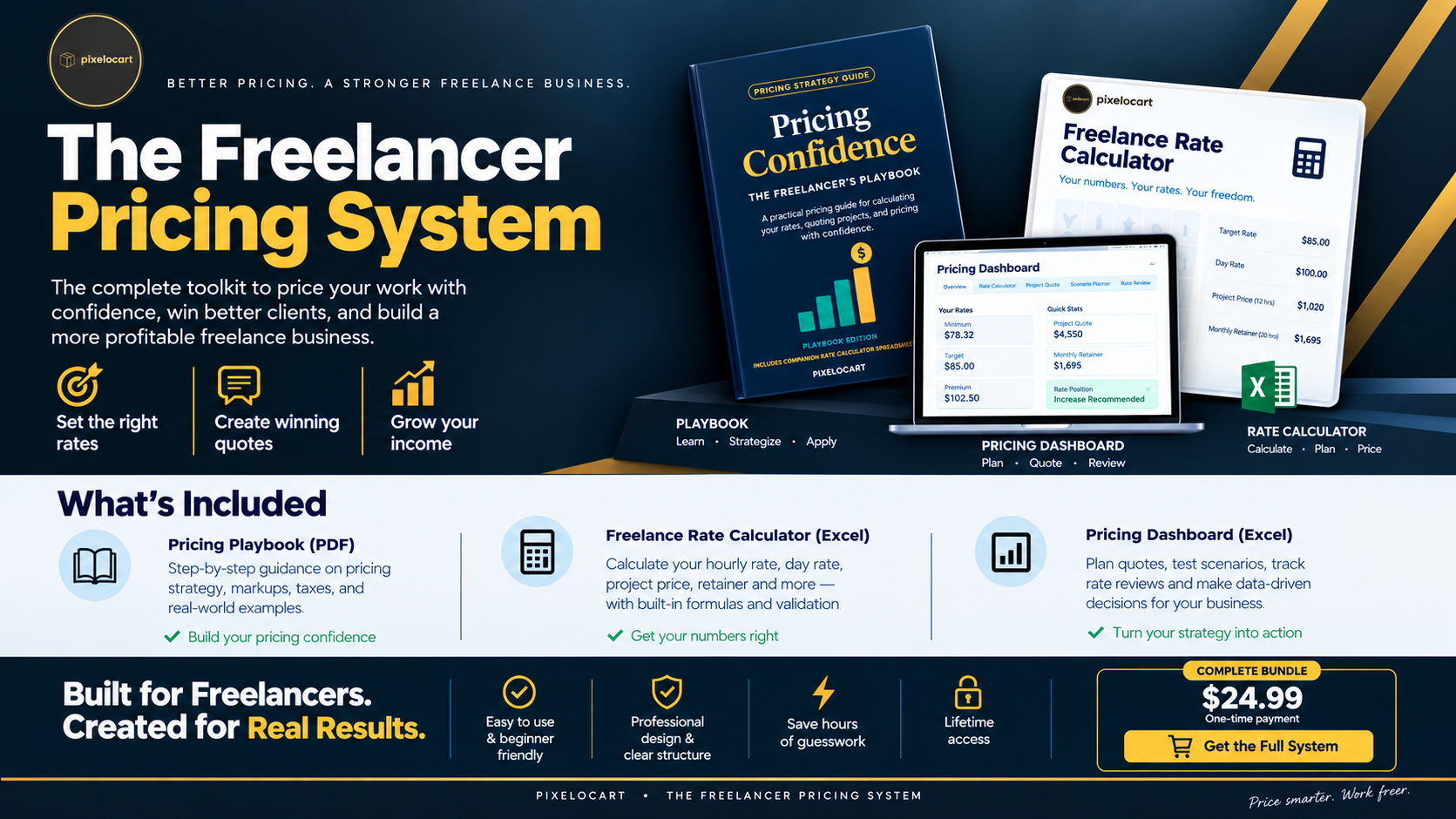 The Freelancer Pricing System