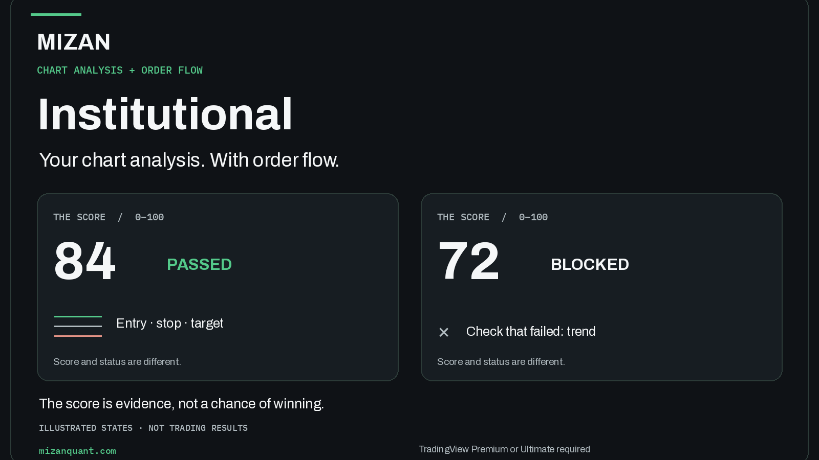 MIZAN Institutional | TradingView Scoring + Order Flow
