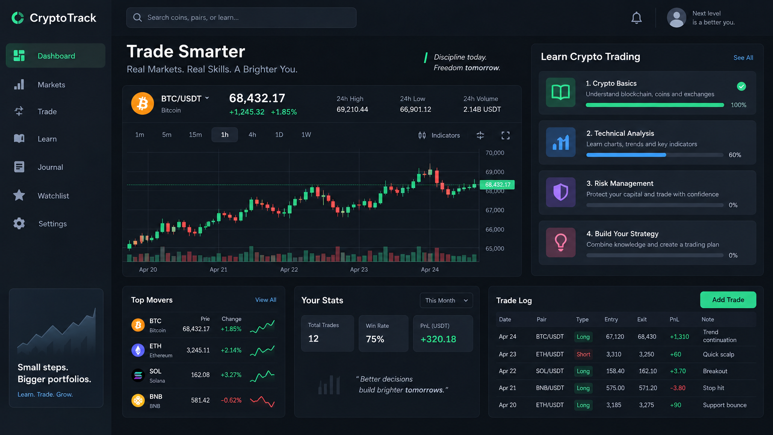 Crypto Trading for Beginners