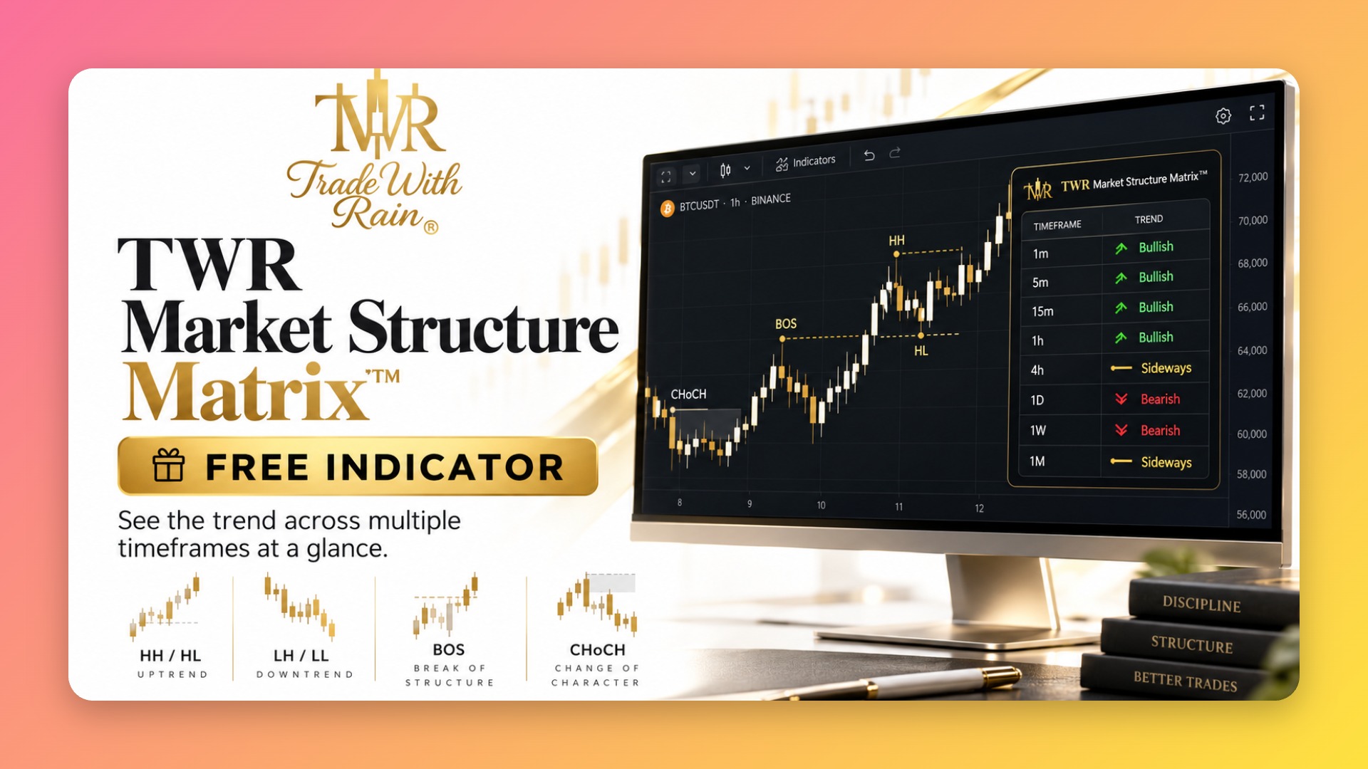 📈TWR Market Structure Matrix™