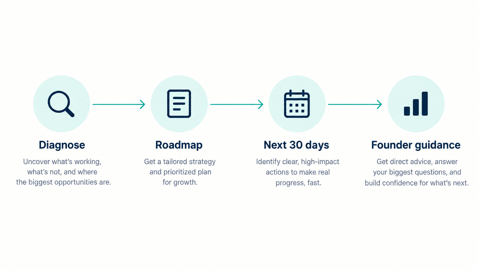 1:1 SaaS Marketing Call