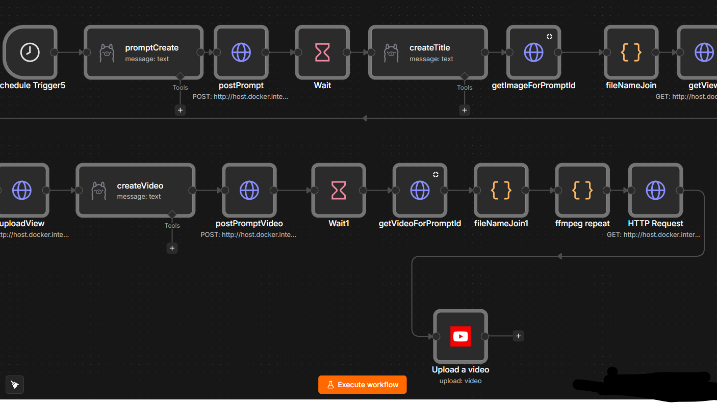 N8n AI Workflow: FLUX to YouTube Shorts