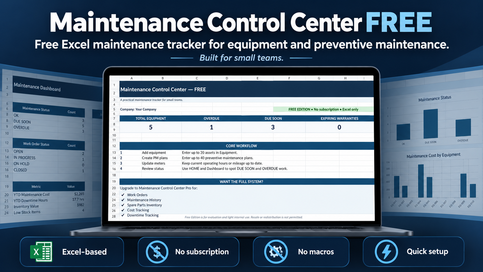 Maintenance Control Center