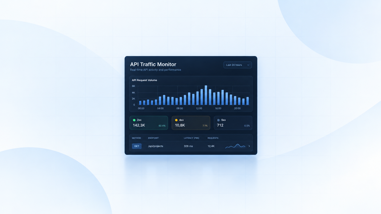API Traffic Monitor
