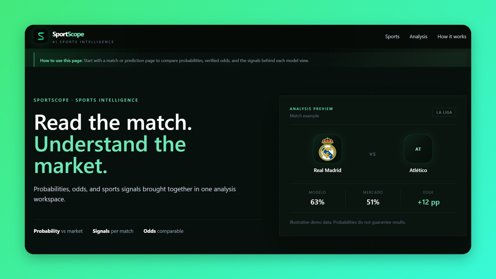 SportScope AI – Sports Betting Predictions & Odds Analysis