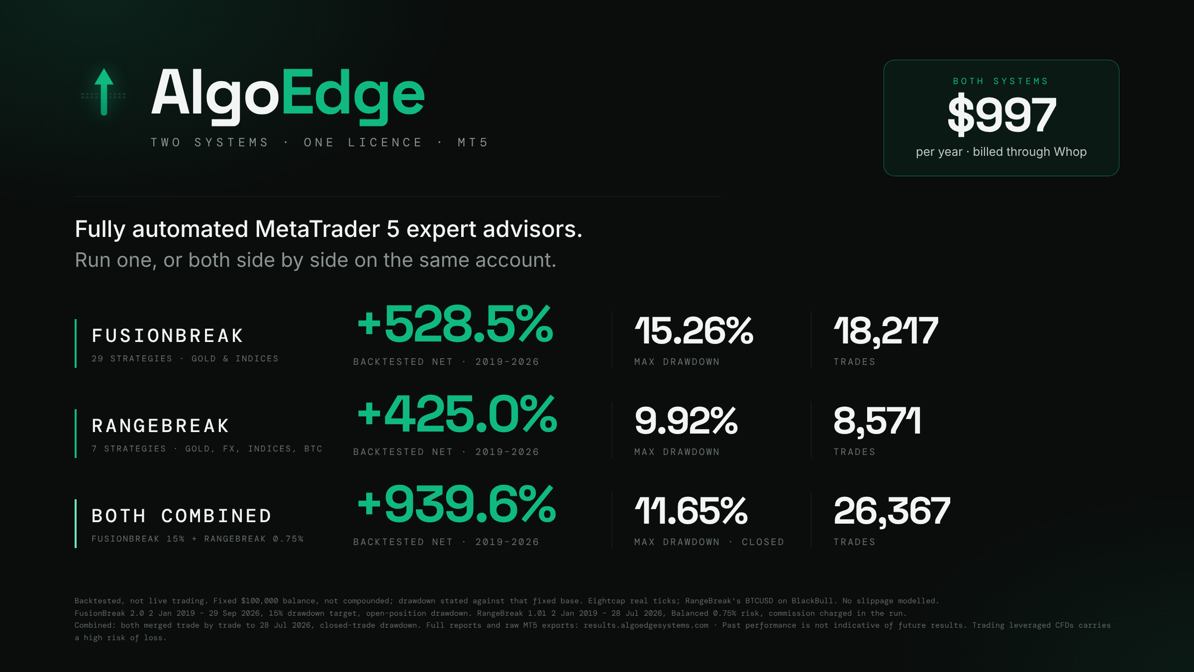 AlgoEdge Automation