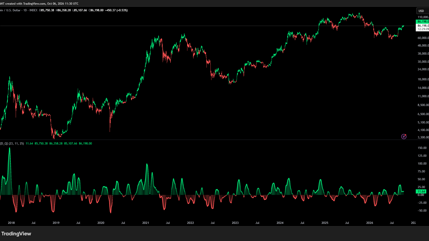 Quant's Indicator Suite