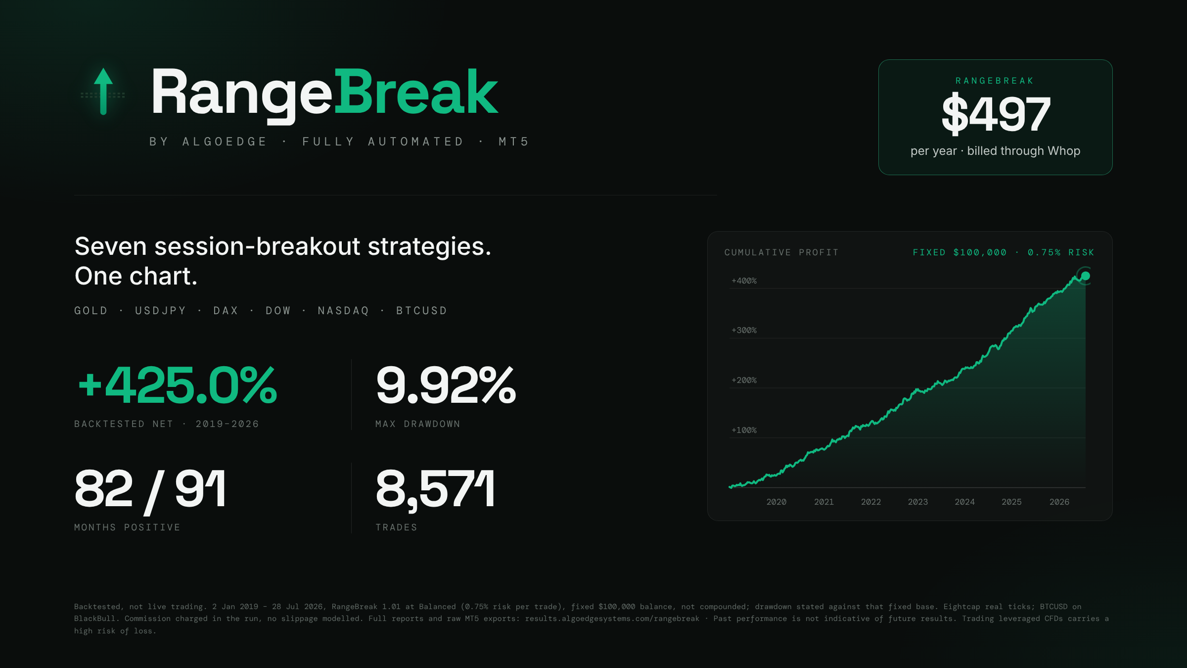 RangeBreak