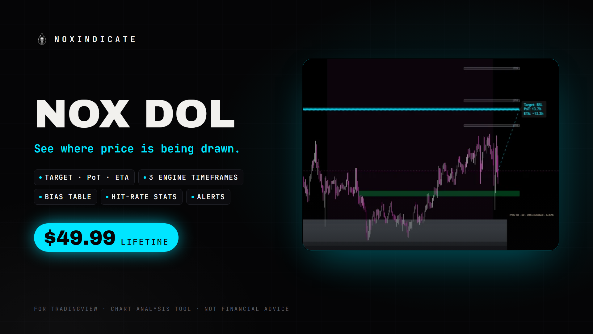 NOX DOL · Lifetime