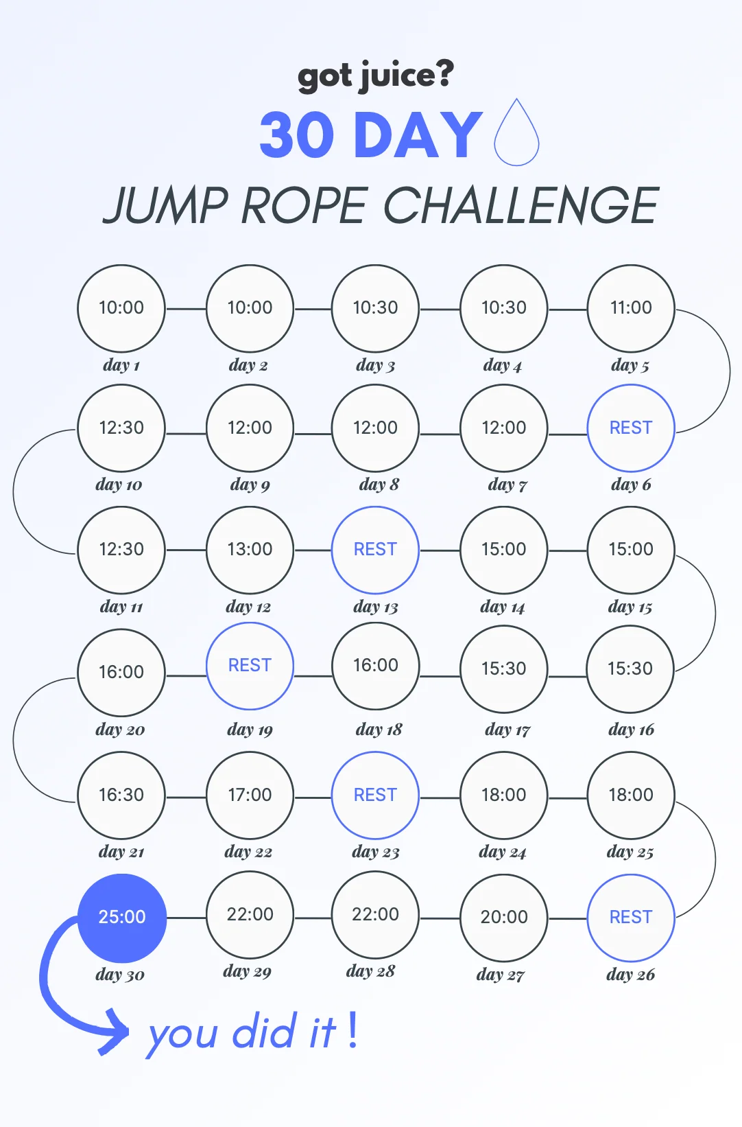Free 30 Day Jump Rope Program