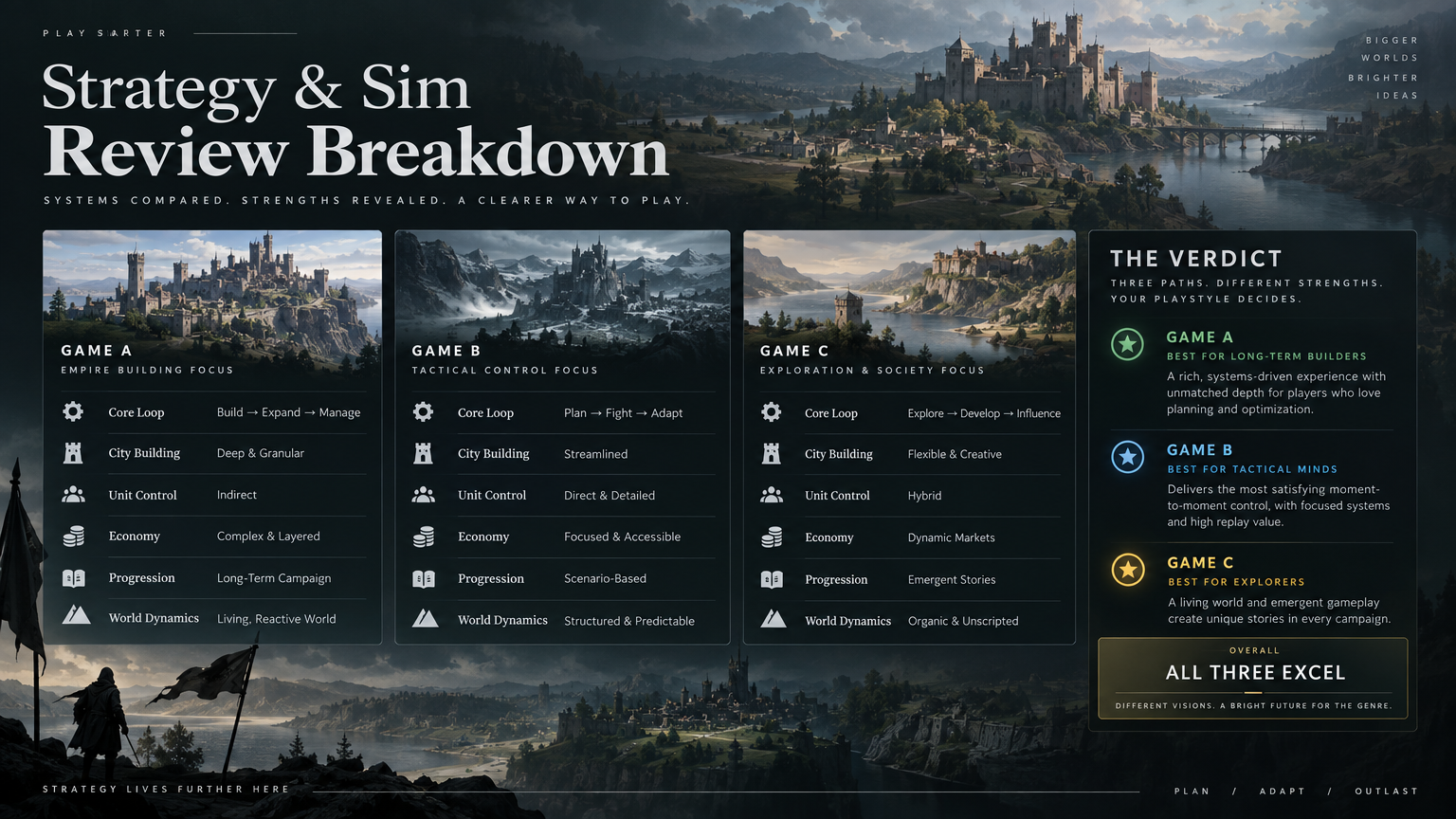 First Look: Strategy & Sim Game Guide
