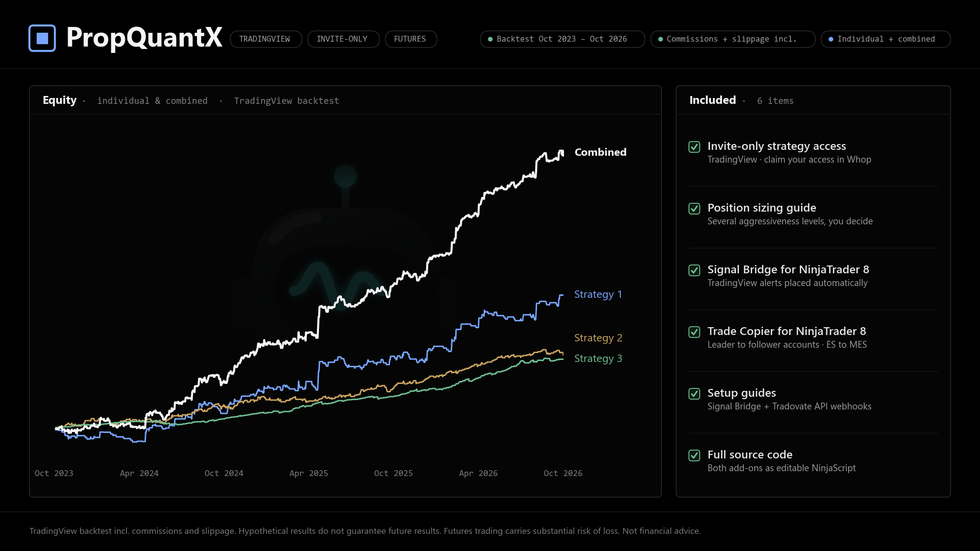 PropQuantX Automated Strategy