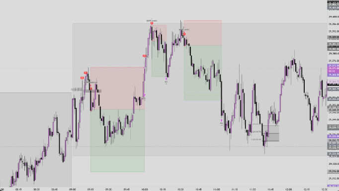 All In One Evolution Exprience Bot & Indicators 