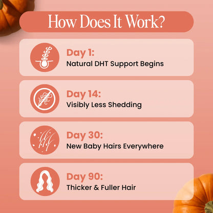 Pumpkin Seed Oil + Saw Palmetto Softgels