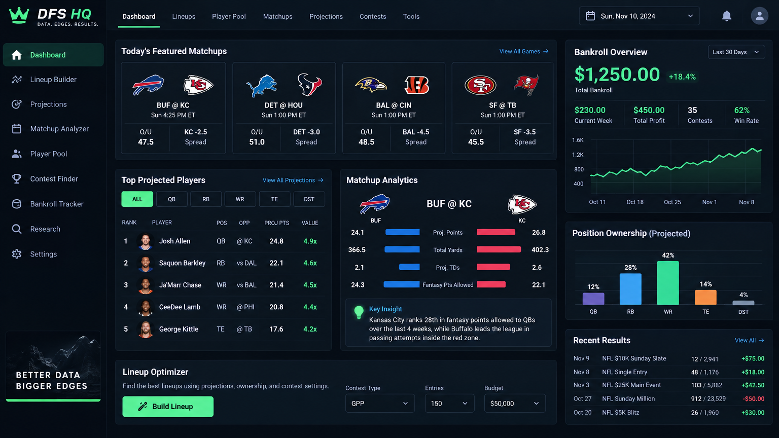 DFSBEAST picks and plays