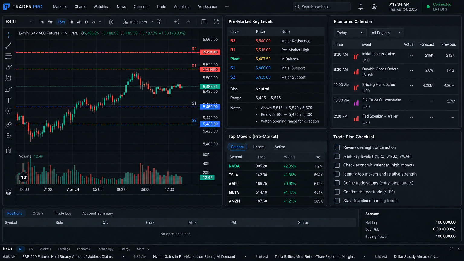 Pre-Market Prep Hub