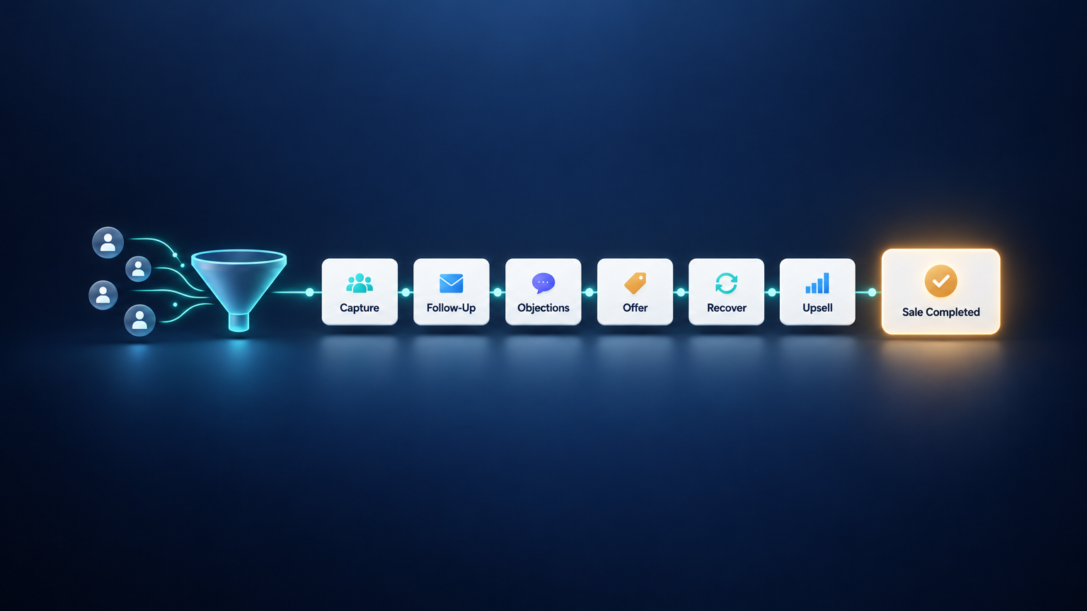 Digital Product Autopilot: Lead-to-Sale Automation Toolkit