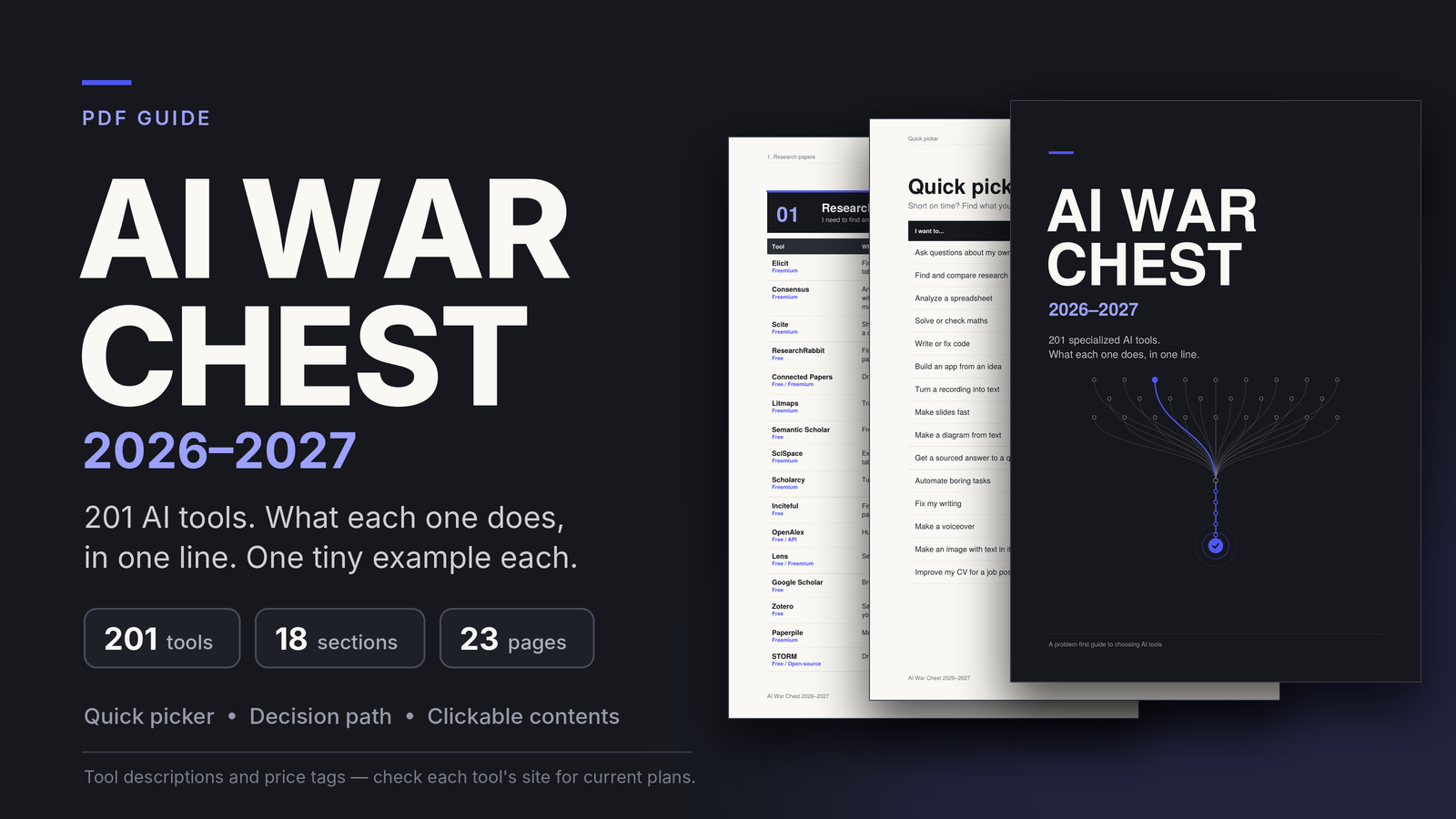 AI War Chest 2026–2027