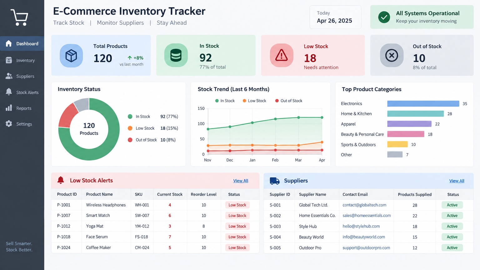 E-Commerce Storefront OS Kit